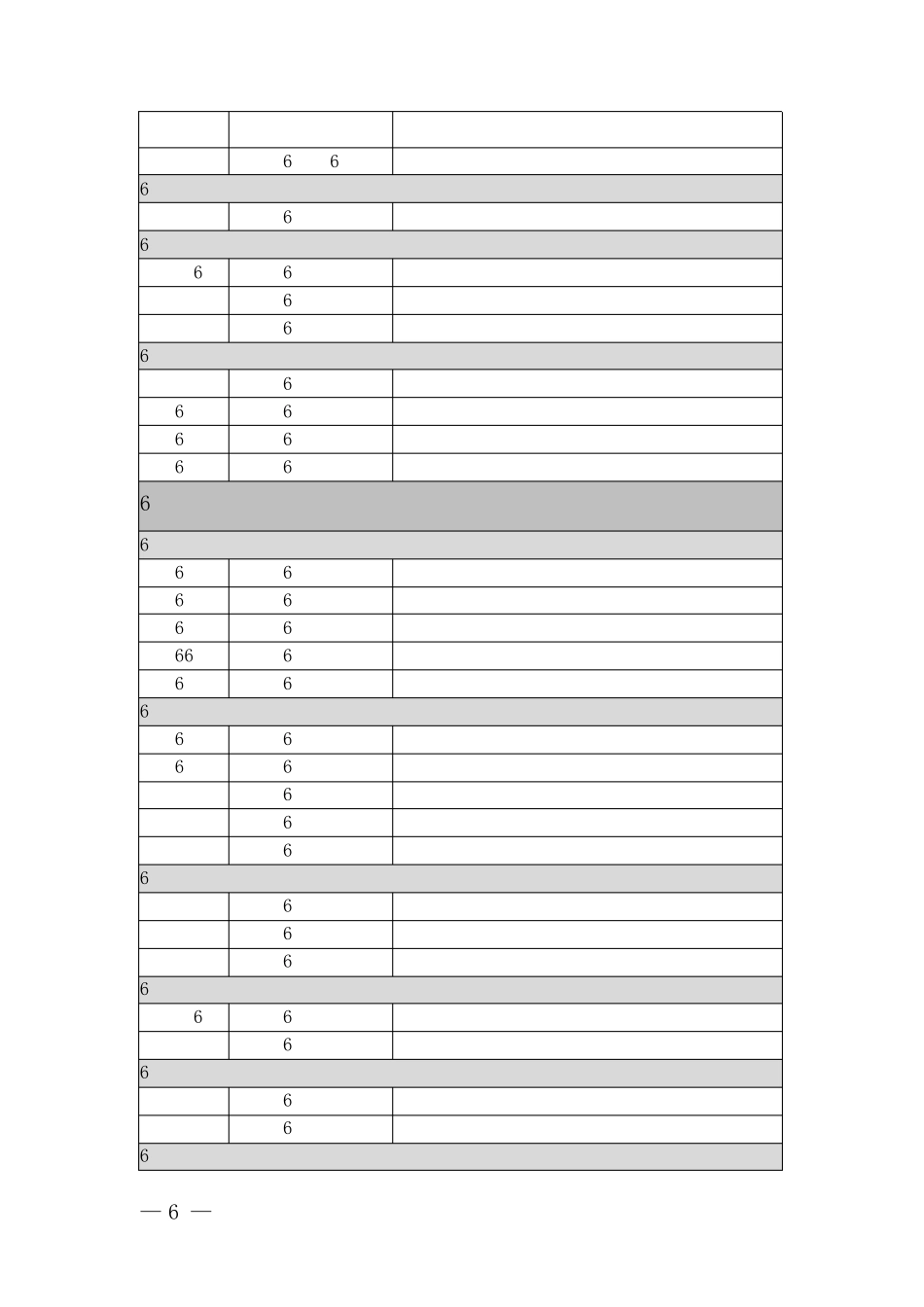 2021年职业教育专业目录(含中等和高等)_第3页