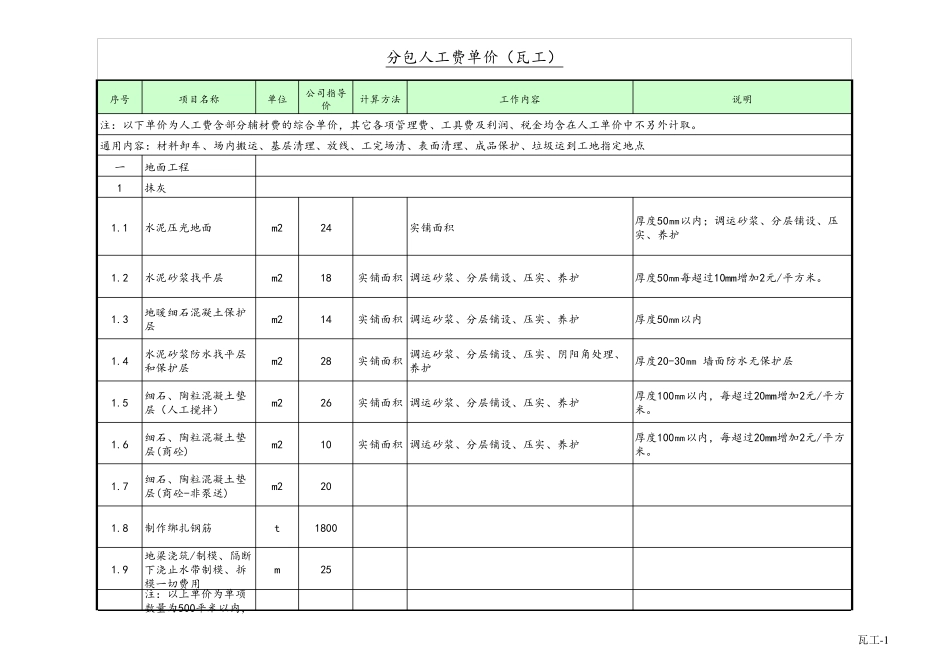 2021年装修人工劳务指导价格最新版_第1页