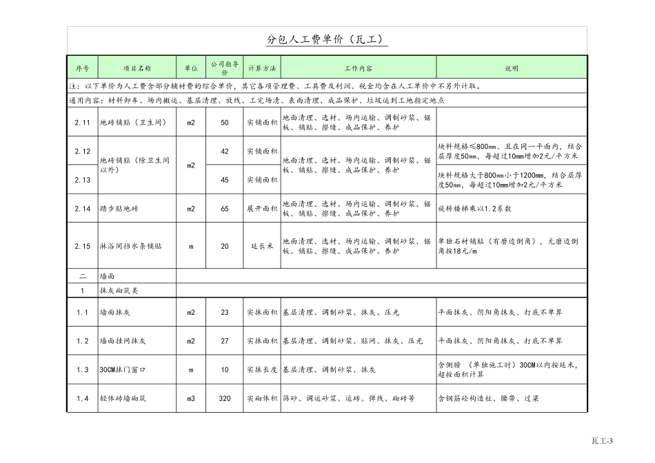 2021年装修人工劳务指导价格最新版_第3页