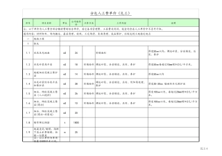 2021年装修人工劳务指导价格最新版