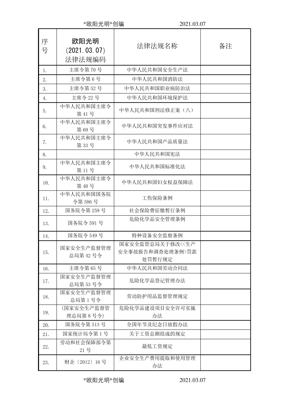 2021年适用法律法规清单_第1页