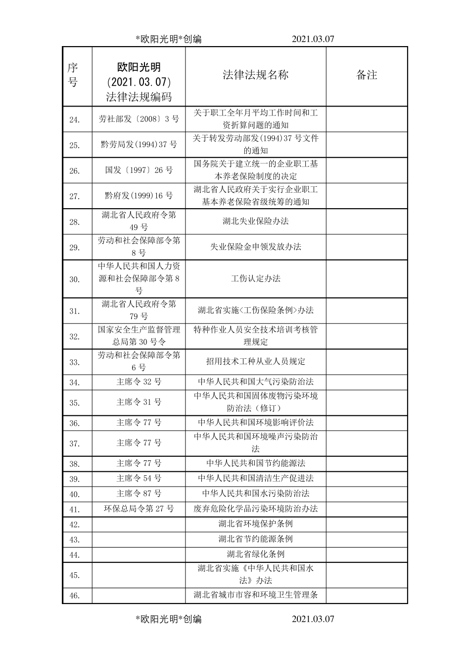 2021年适用法律法规清单_第2页