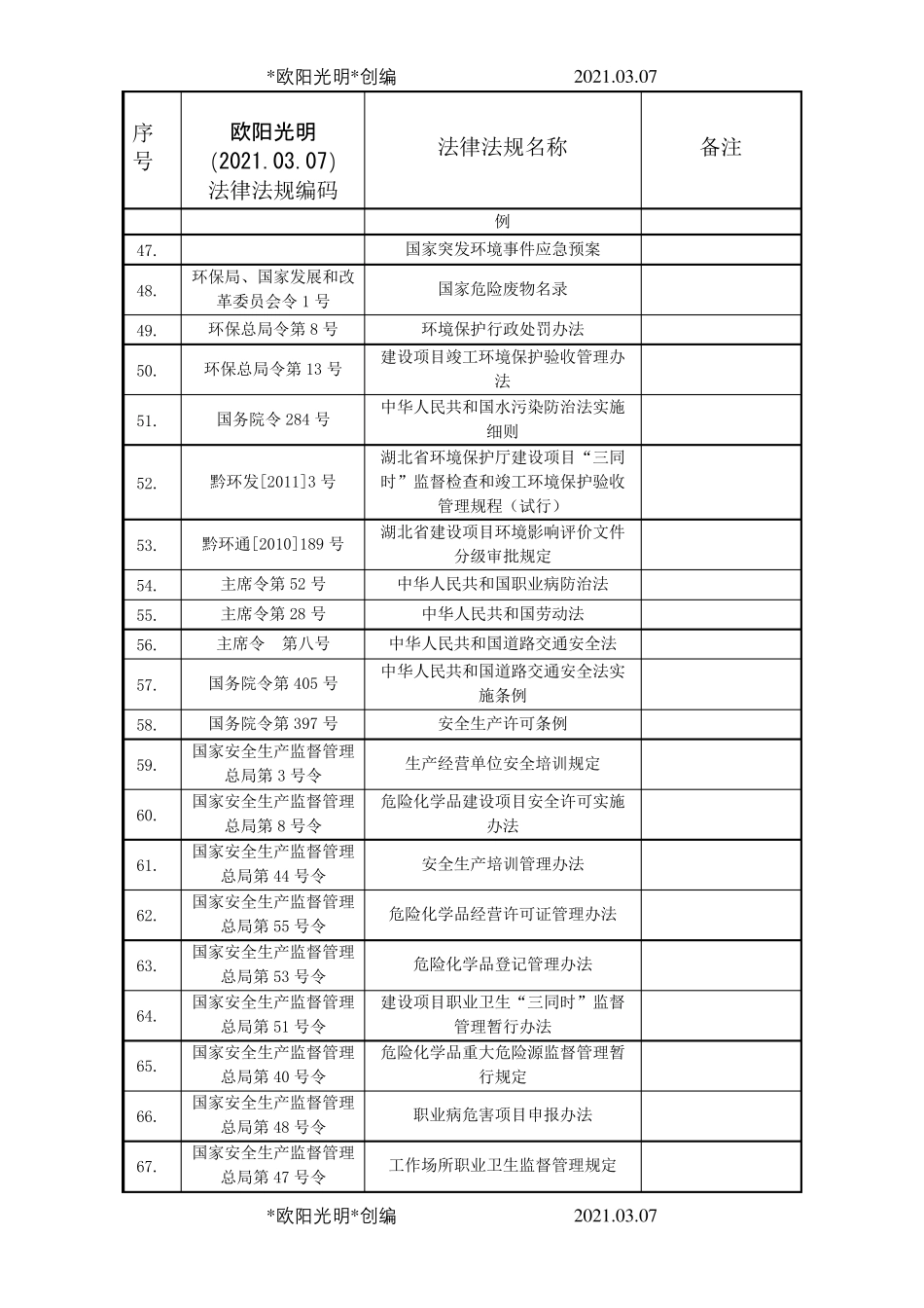 2021年适用法律法规清单_第3页