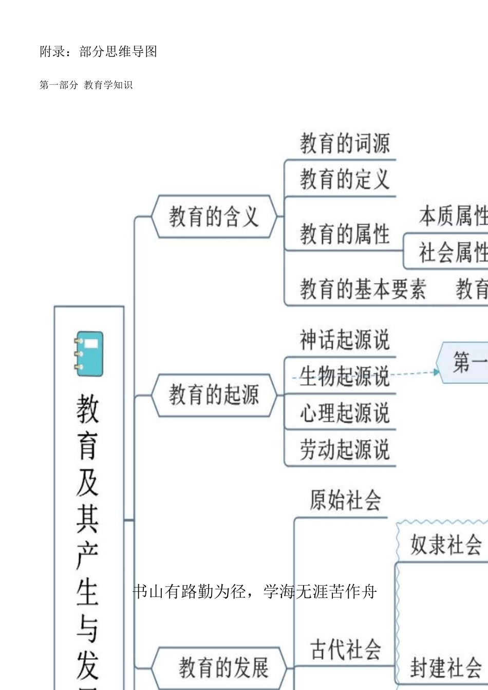 2021教资笔试《教育教学知识与能力》思维导图_第1页
