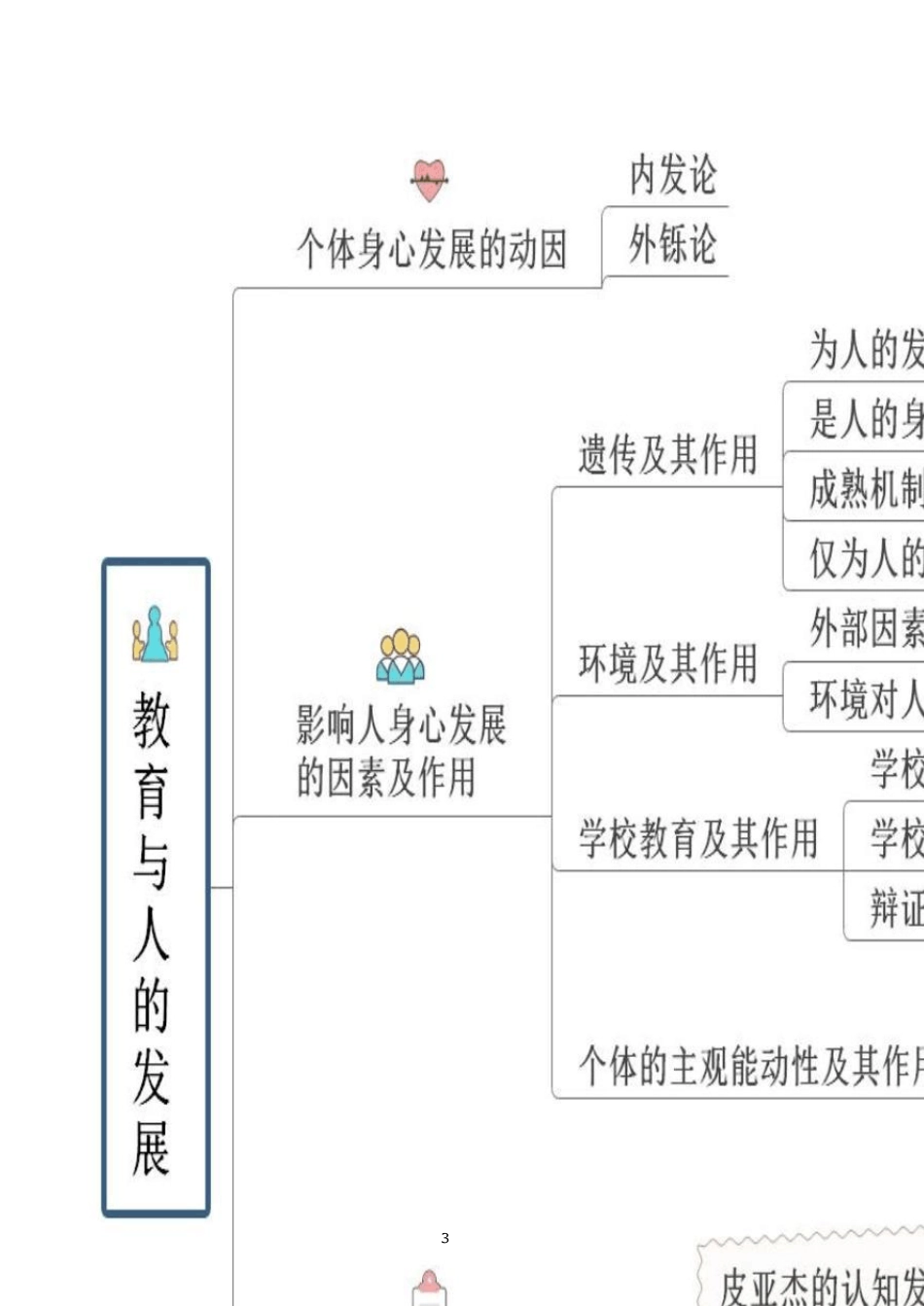 2021教资笔试《教育教学知识与能力》思维导图_第3页