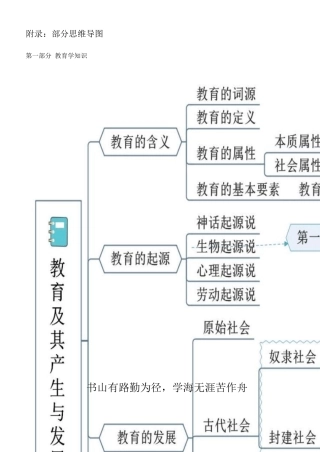 2021教资笔试《教育教学知识与能力》思维导图