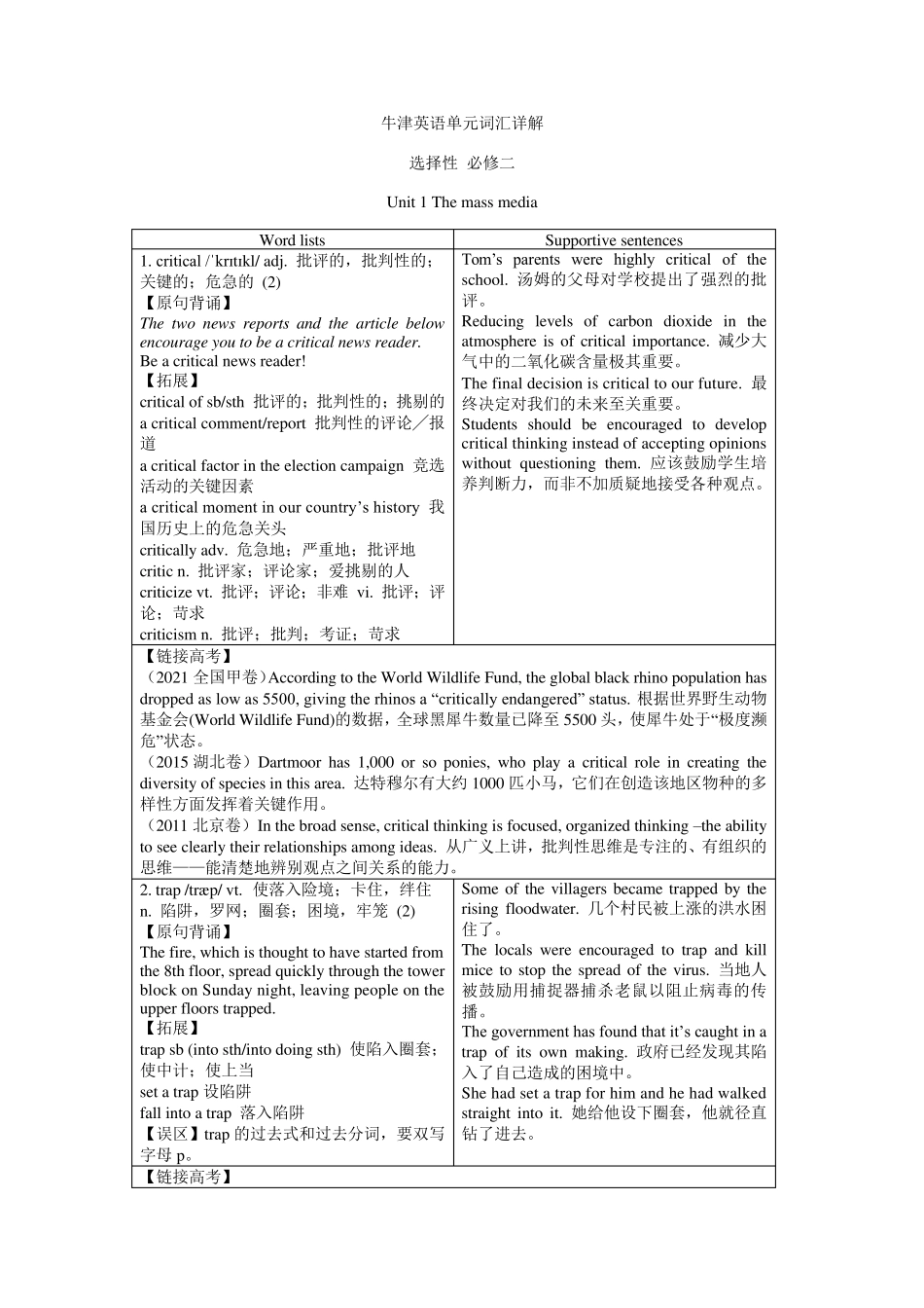 2021新译林版高中英语选择性必修二单元词汇详解(unit1)_第1页