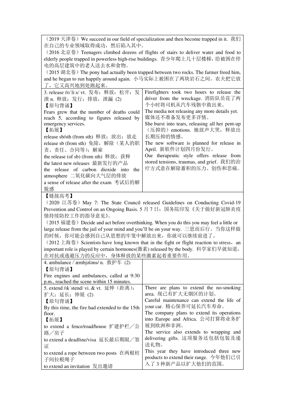 2021新译林版高中英语选择性必修二单元词汇详解(unit1)_第2页