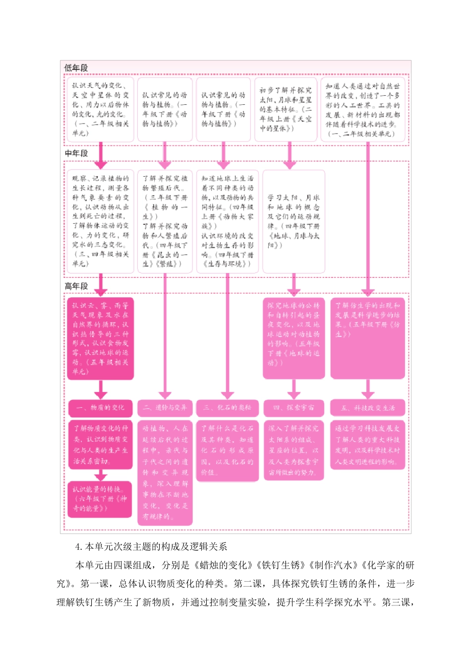 2021最新苏教版科学六年级上册全册教案_第3页