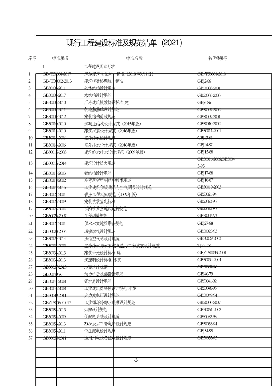 2021版最新现行工程建设有效标准及规范清单_第2页