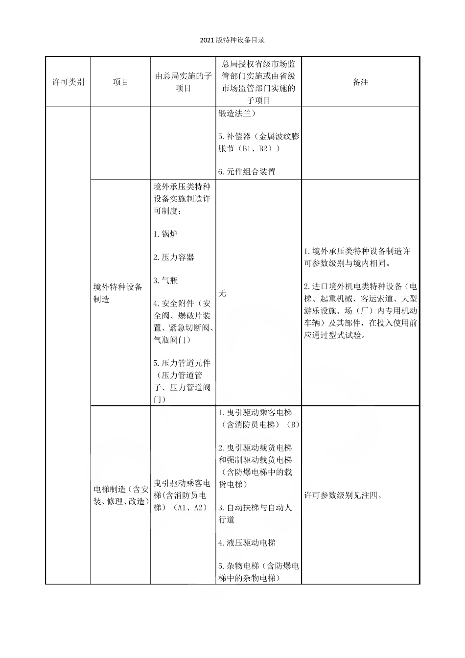 2021版特种设备目录_第3页