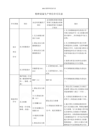 2021版特种设备目录
