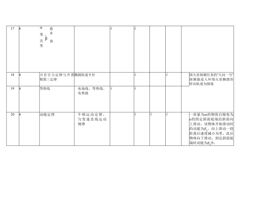 2021高考物理甲卷乙卷双向细目表_第2页