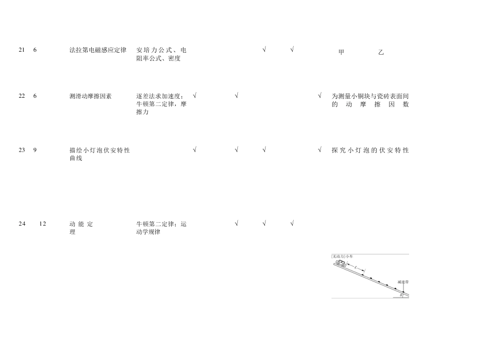 2021高考物理甲卷乙卷双向细目表_第3页