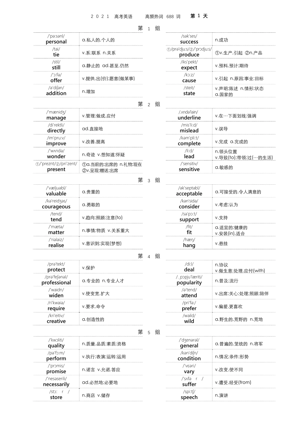 2021高考英语高频热词688词(精美A4排版)_第1页
