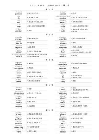 2021高考英语高频热词688词(精美A4排版)