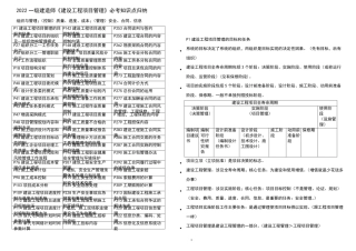 2022一级建造师《建设工程项目管理》必考知识点归纳