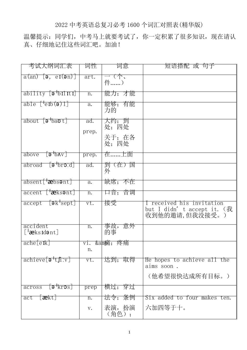 2022中考英语总复习必考1600个词汇对照表_第1页