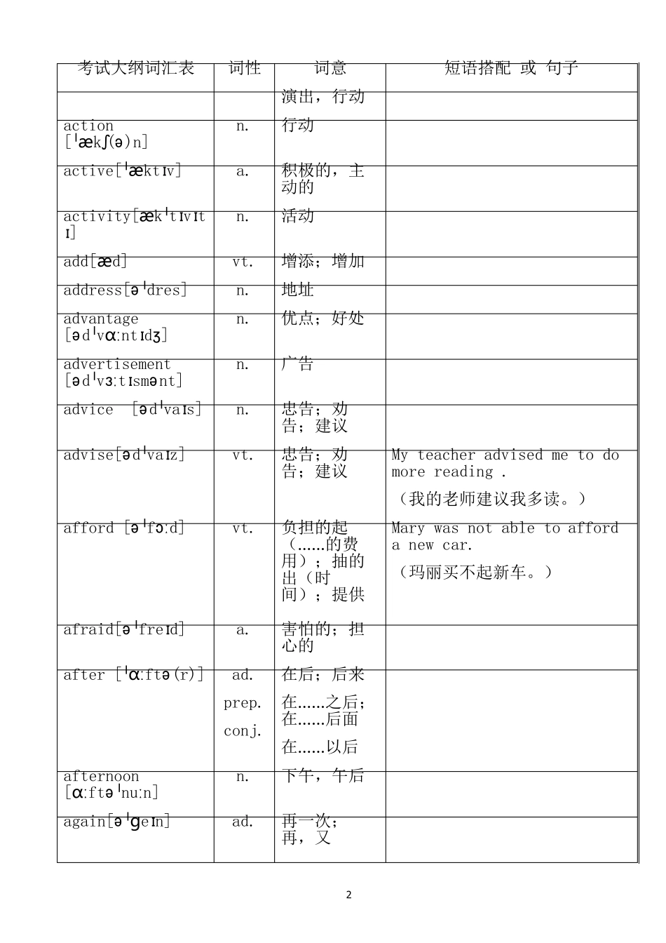 2022中考英语总复习必考1600个词汇对照表_第2页