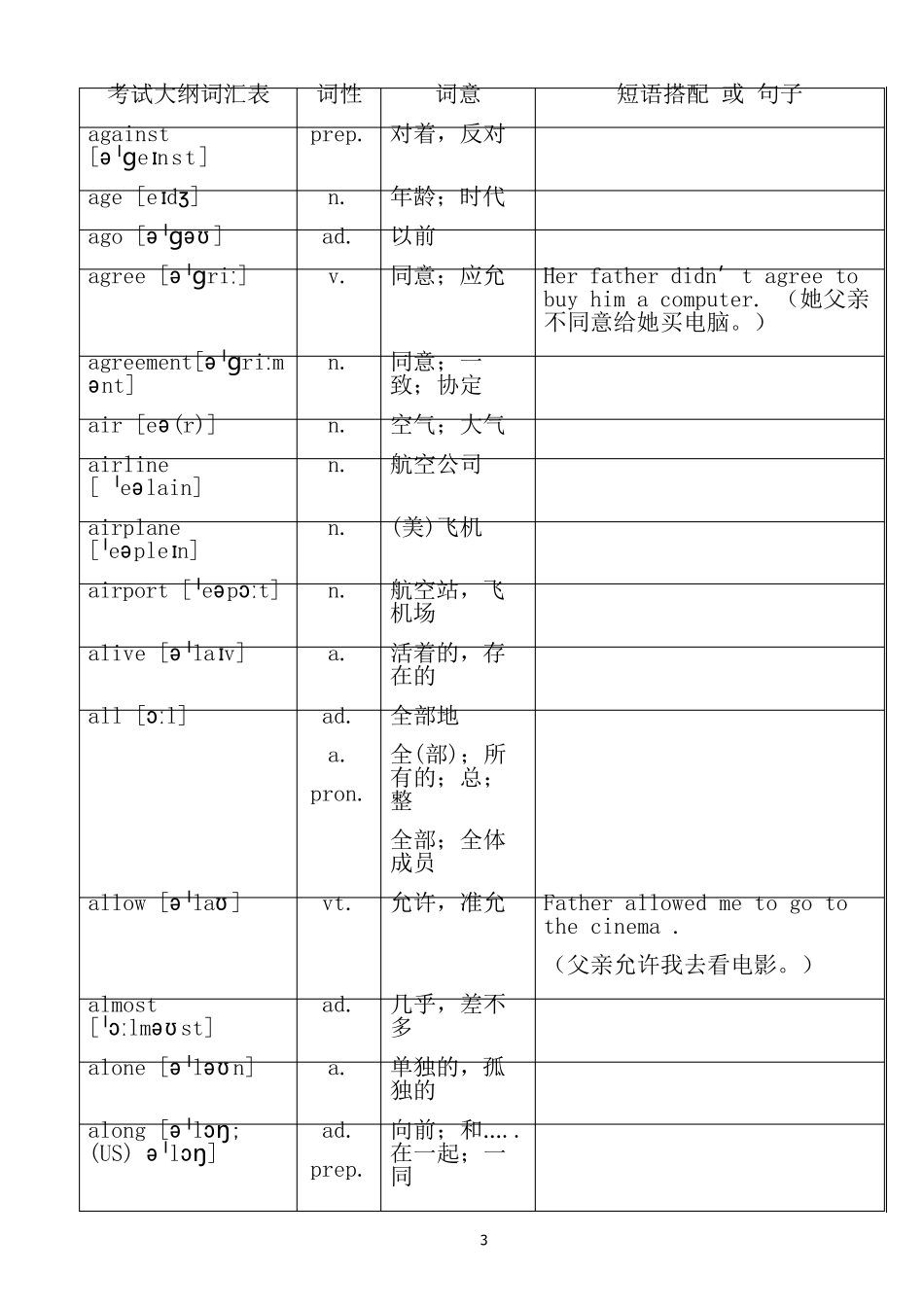 2022中考英语总复习必考1600个词汇对照表_第3页