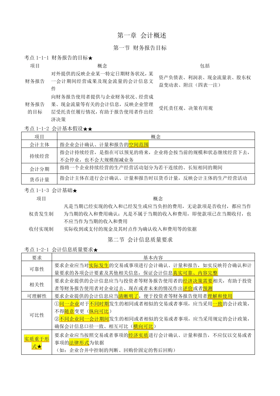 2022年中级会计实务考点汇总_第1页