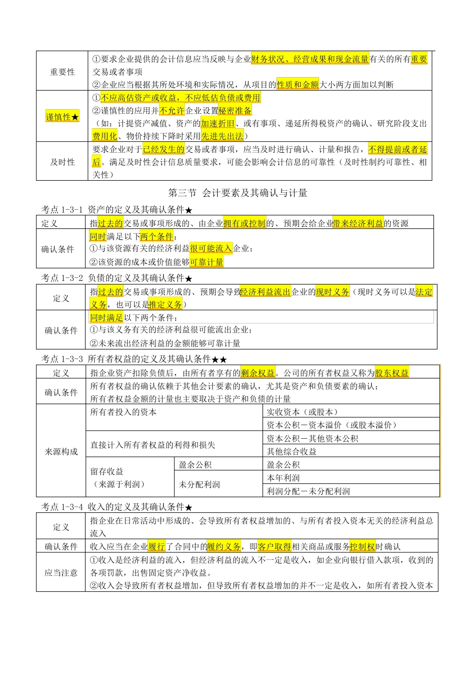 2022年中级会计实务考点汇总_第2页