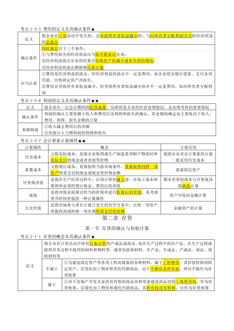 2022年中级会计实务考点汇总_第3页