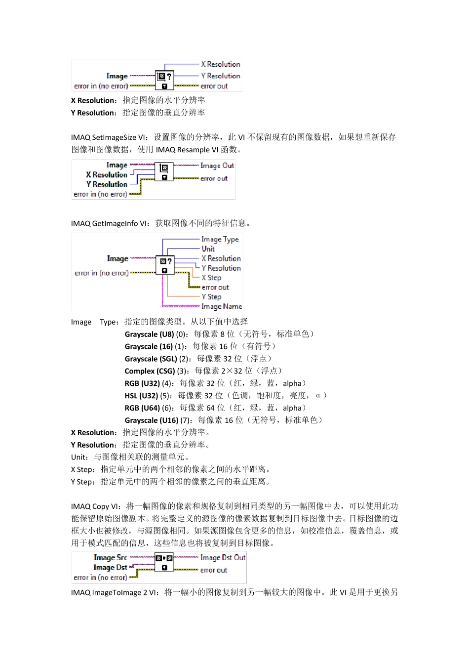 Labview中VisionUtilities模块说明_第2页