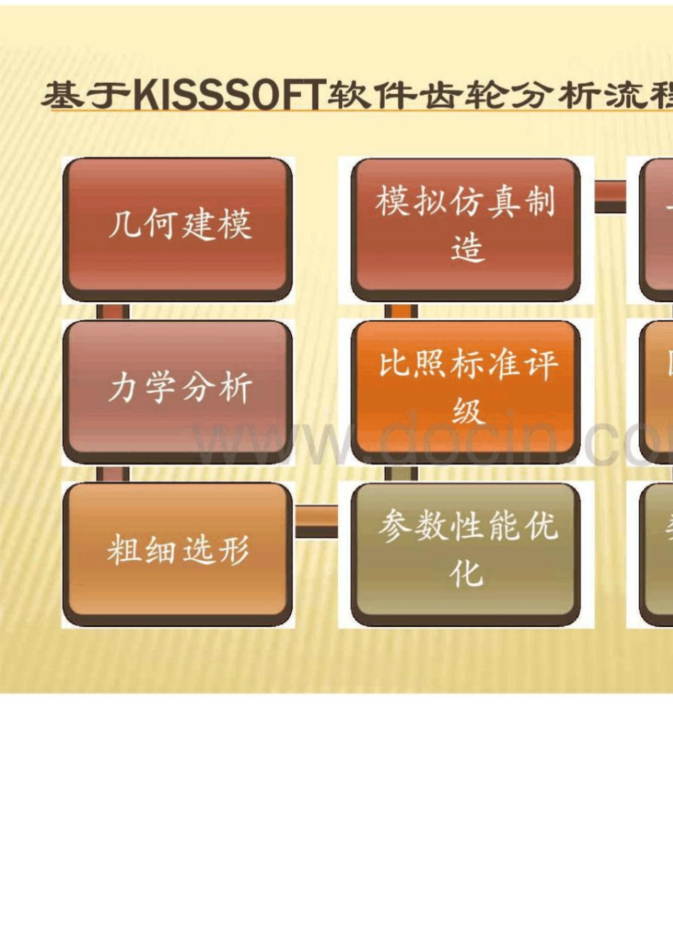 KISSsoft齿轮分析功能模块介绍_第2页