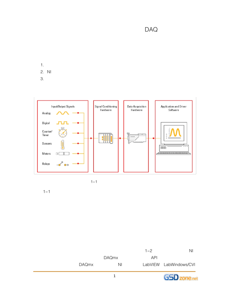 LabVIEW数据采集编程指南_第3页