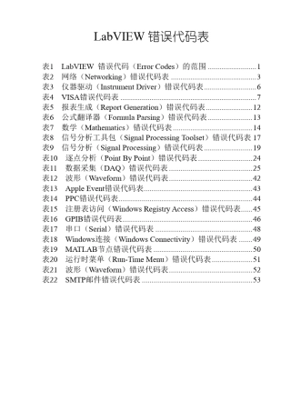 LabVIEW错误代码表