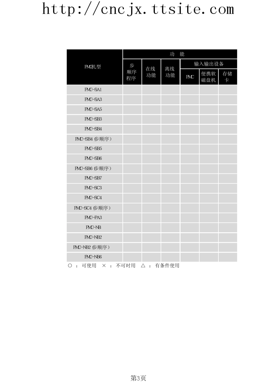 LADDERⅢ使用说明书_第2页