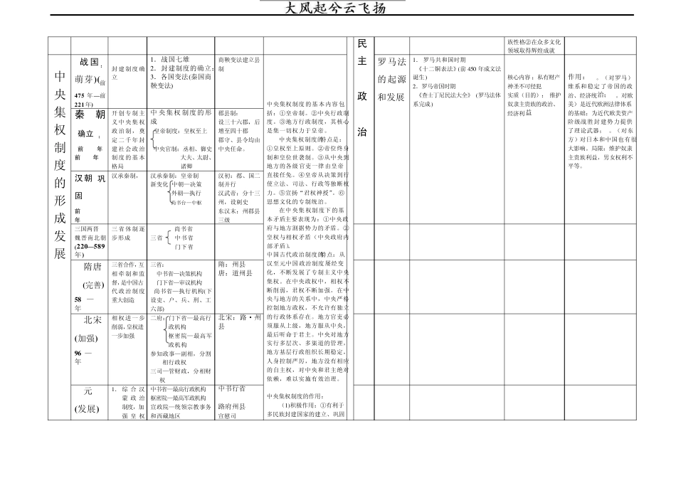 Lafvzb高中历史总结资料_第2页