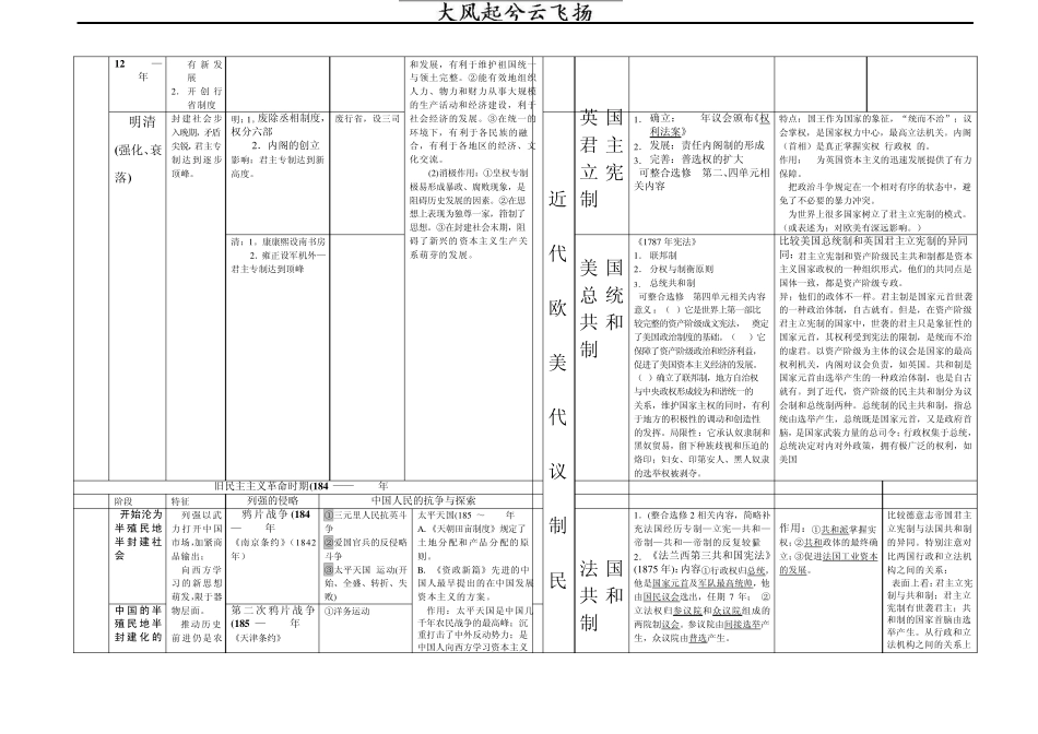 Lafvzb高中历史总结资料_第3页