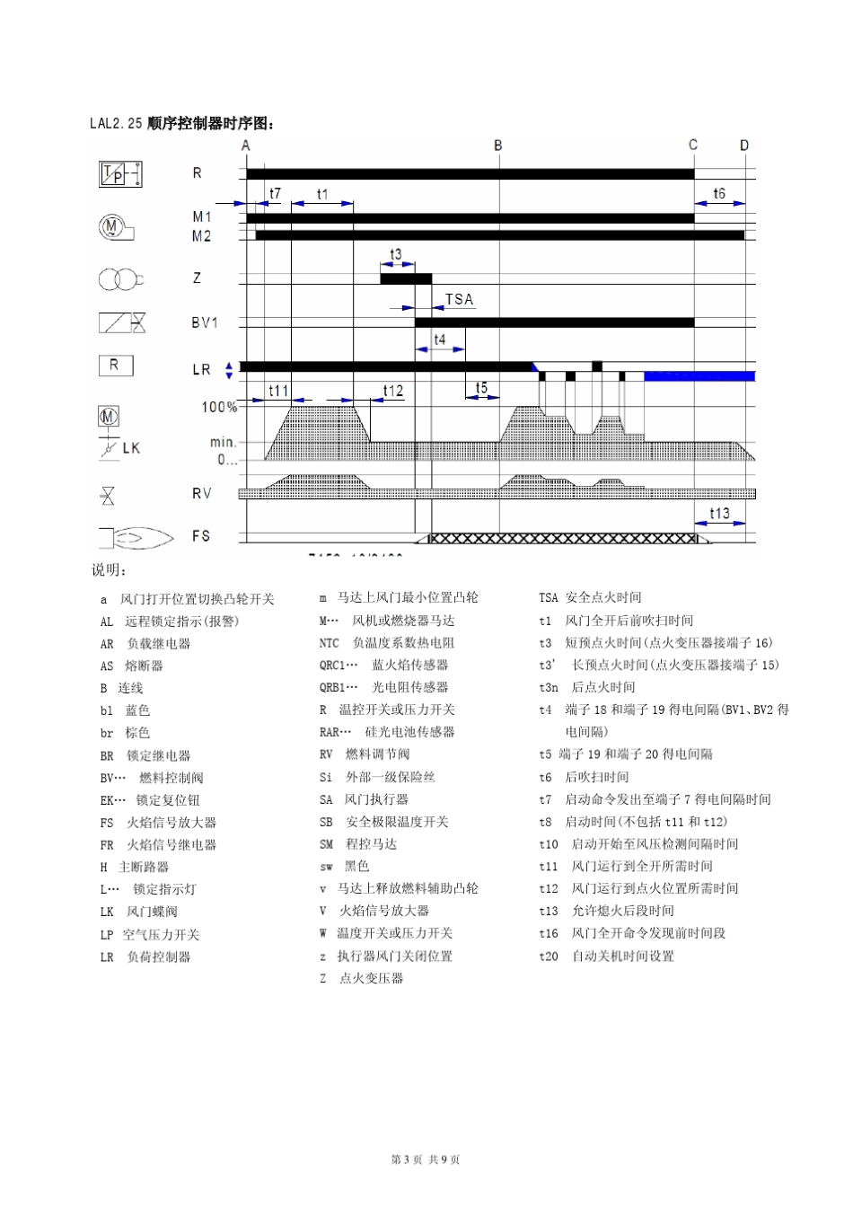 LAL2顺序控制器原理分析_第3页