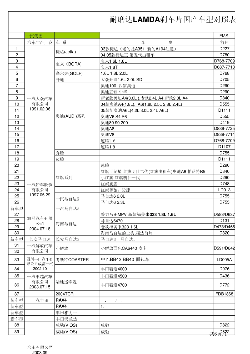 LAMDA最新车型表_第1页