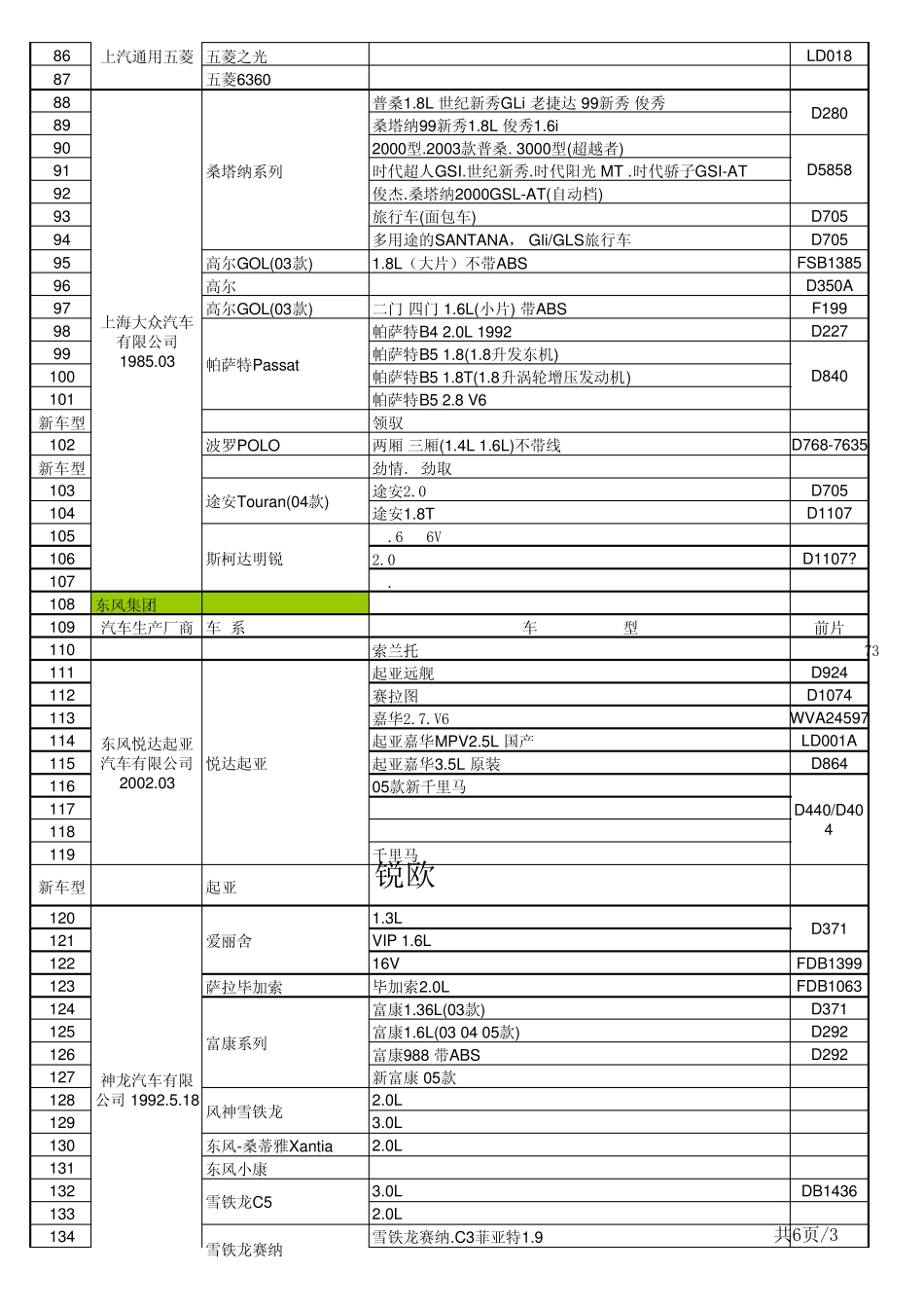 LAMDA最新车型表_第3页