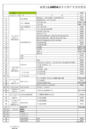 LAMDA最新车型表