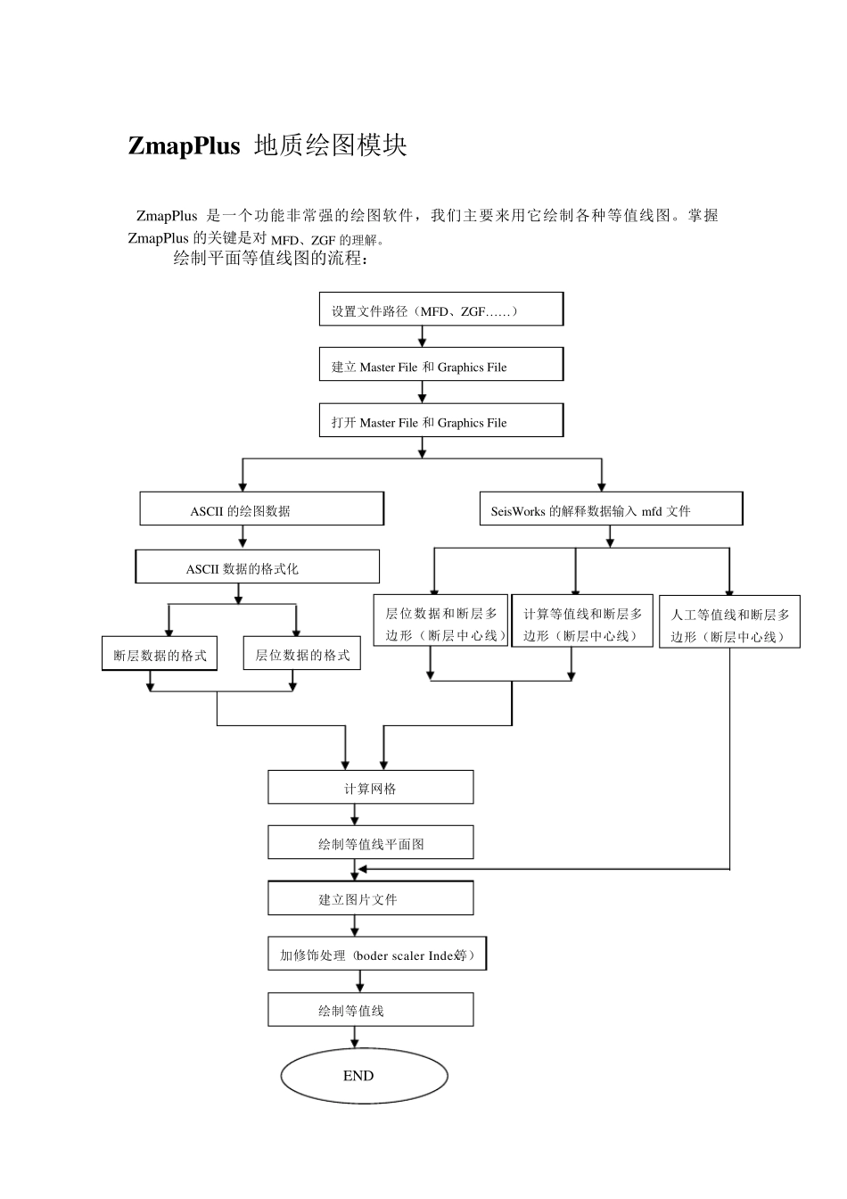 Landmark学习教程_10第十章ZmapPlus地质绘图模块new_第1页