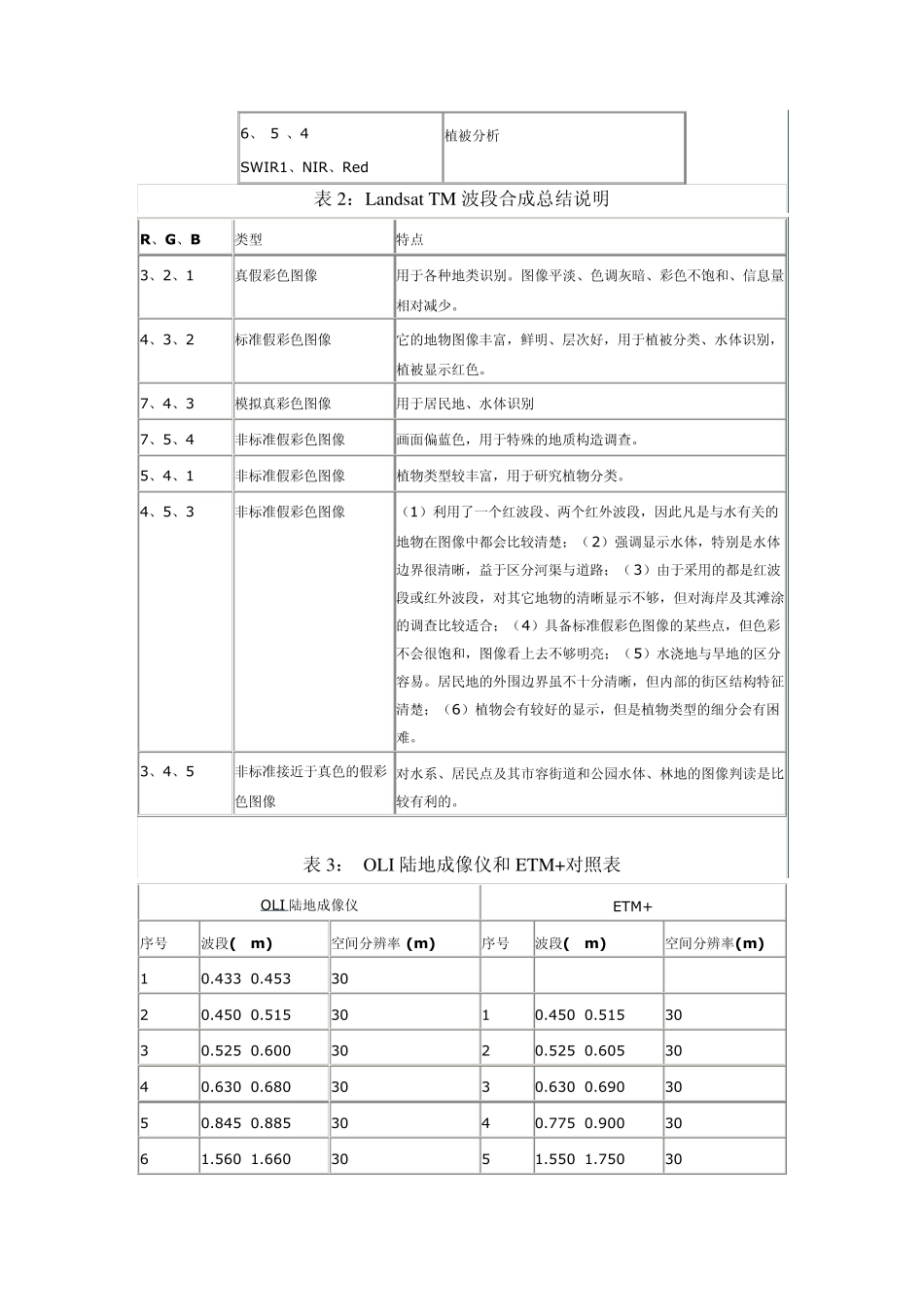 landsat8波段组合_第2页
