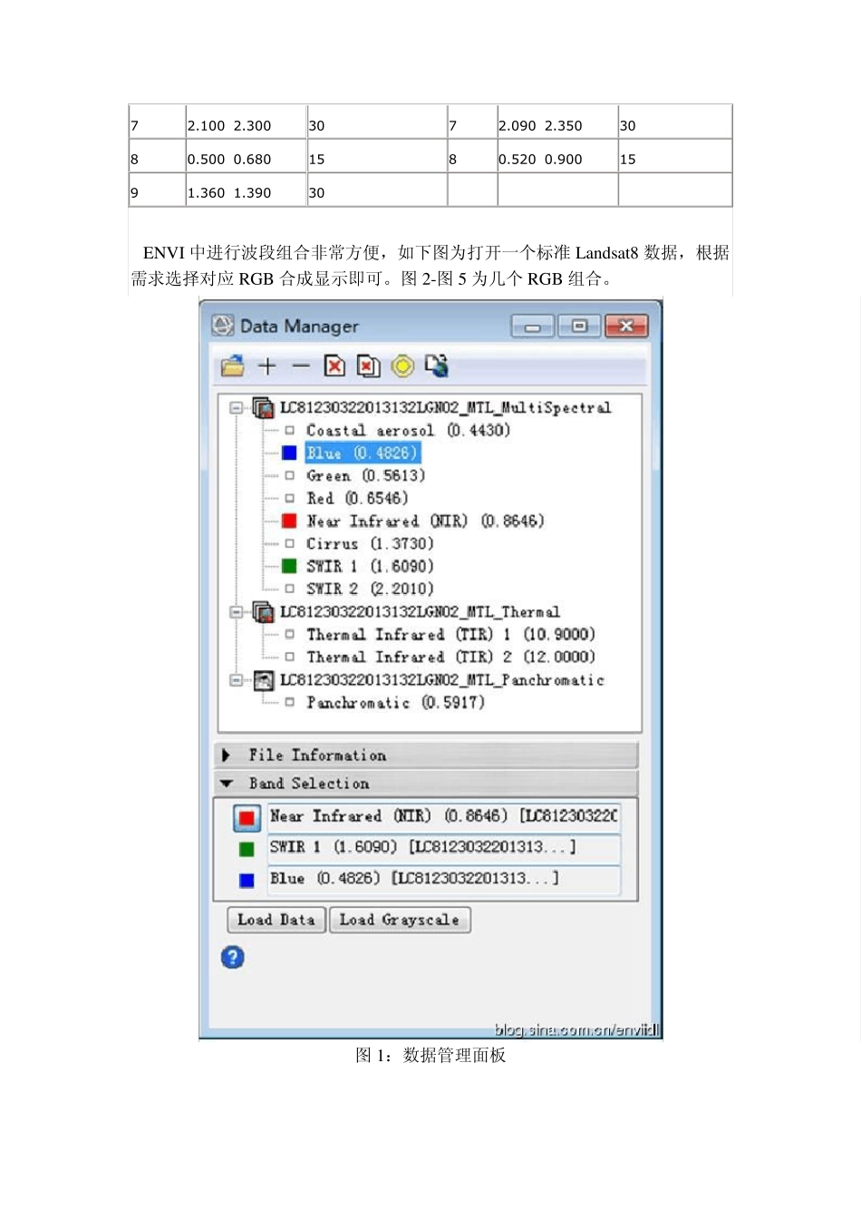 landsat8波段组合_第3页