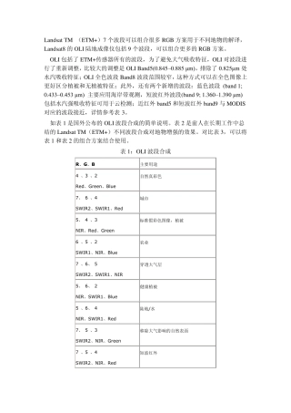 landsat8波段组合