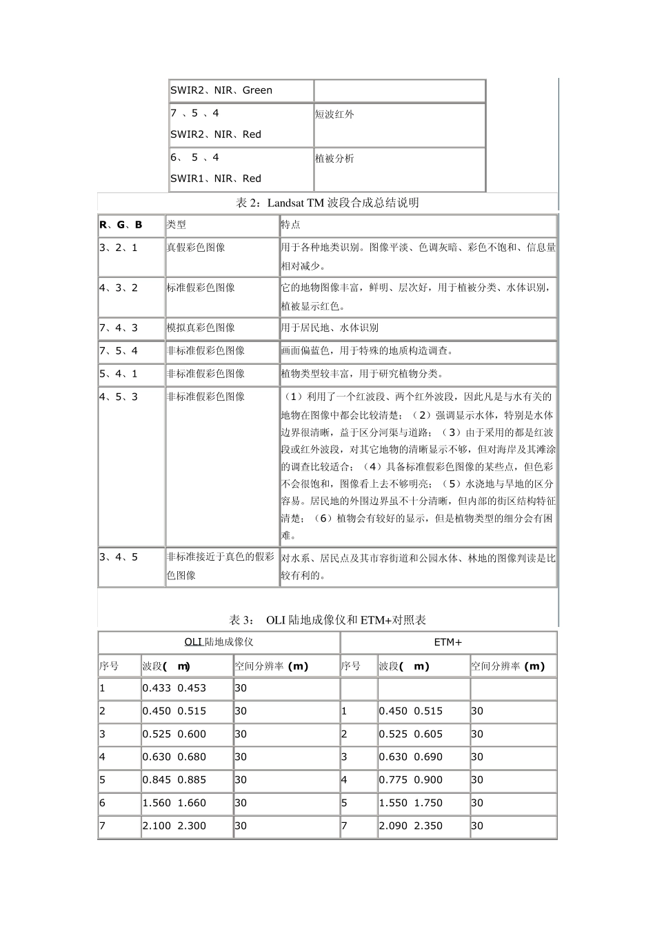 Landsat8的不同波段组合说明_第2页