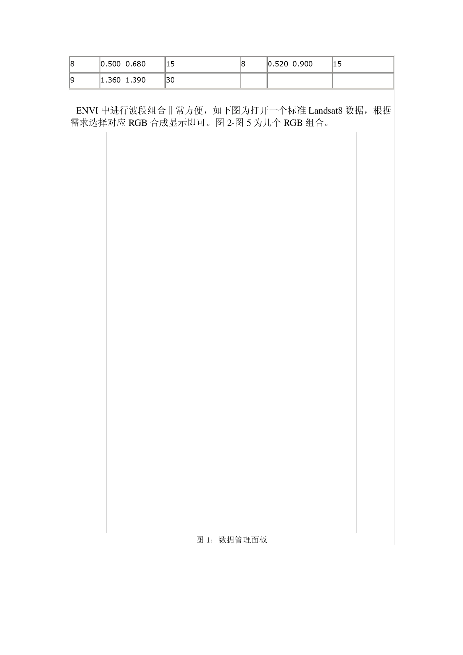 Landsat8的不同波段组合说明_第3页