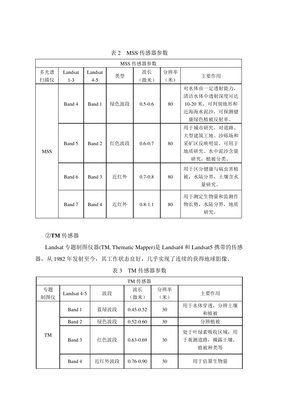 Landsat陆地卫星系列遥感数据介绍_第3页