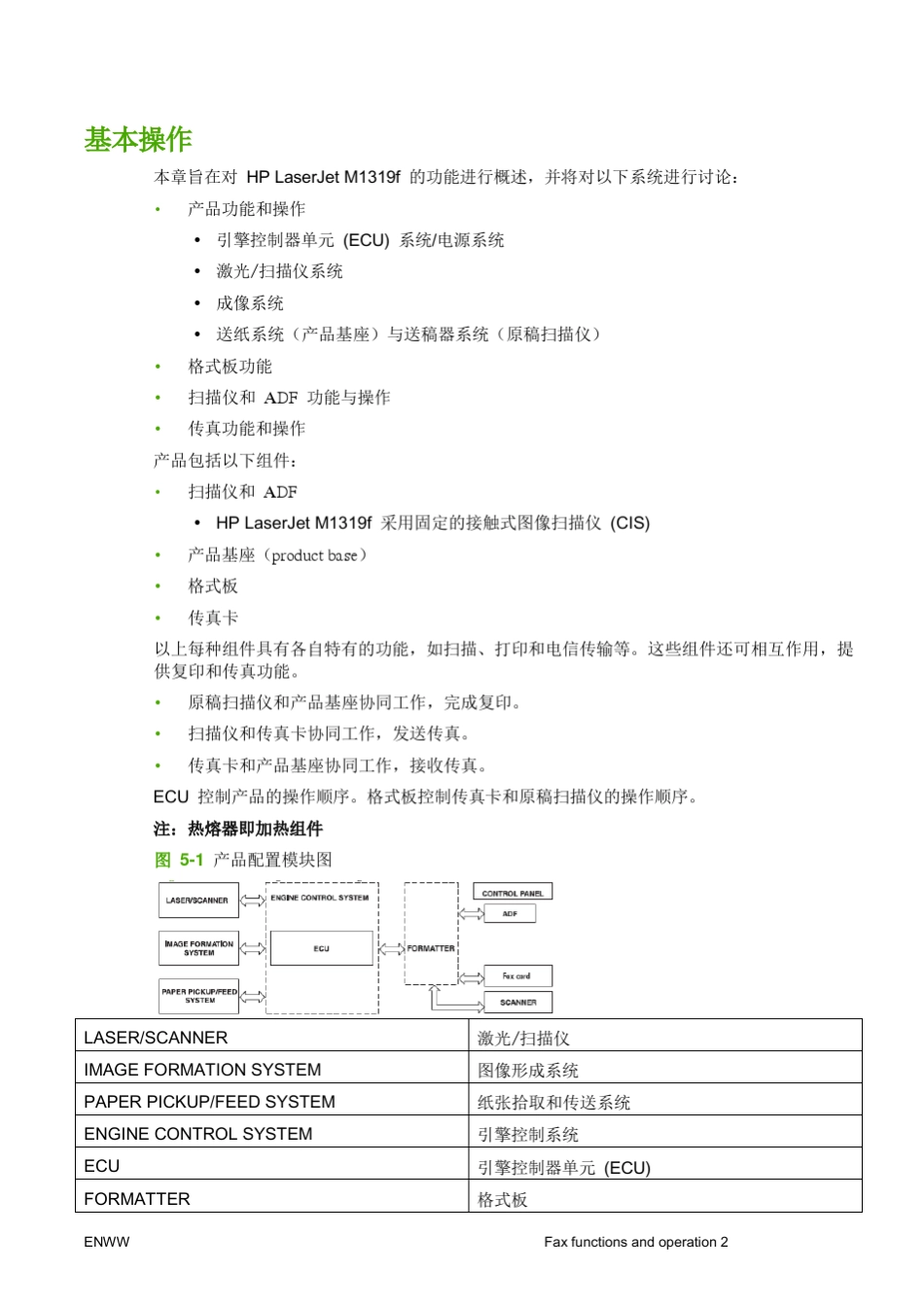 LaserjetM1319f操作原理_第2页