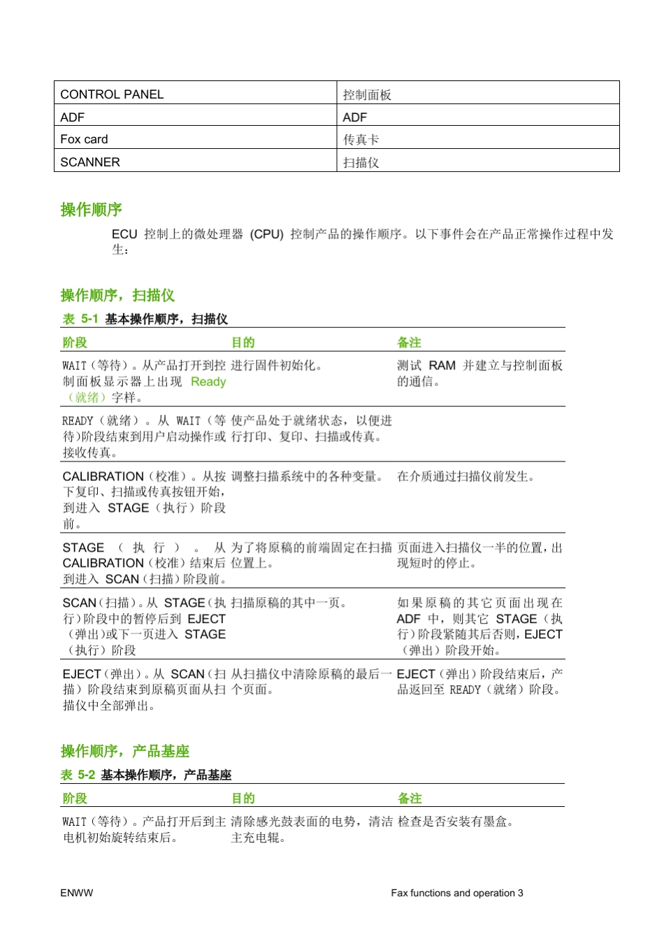 LaserjetM1319f操作原理_第3页