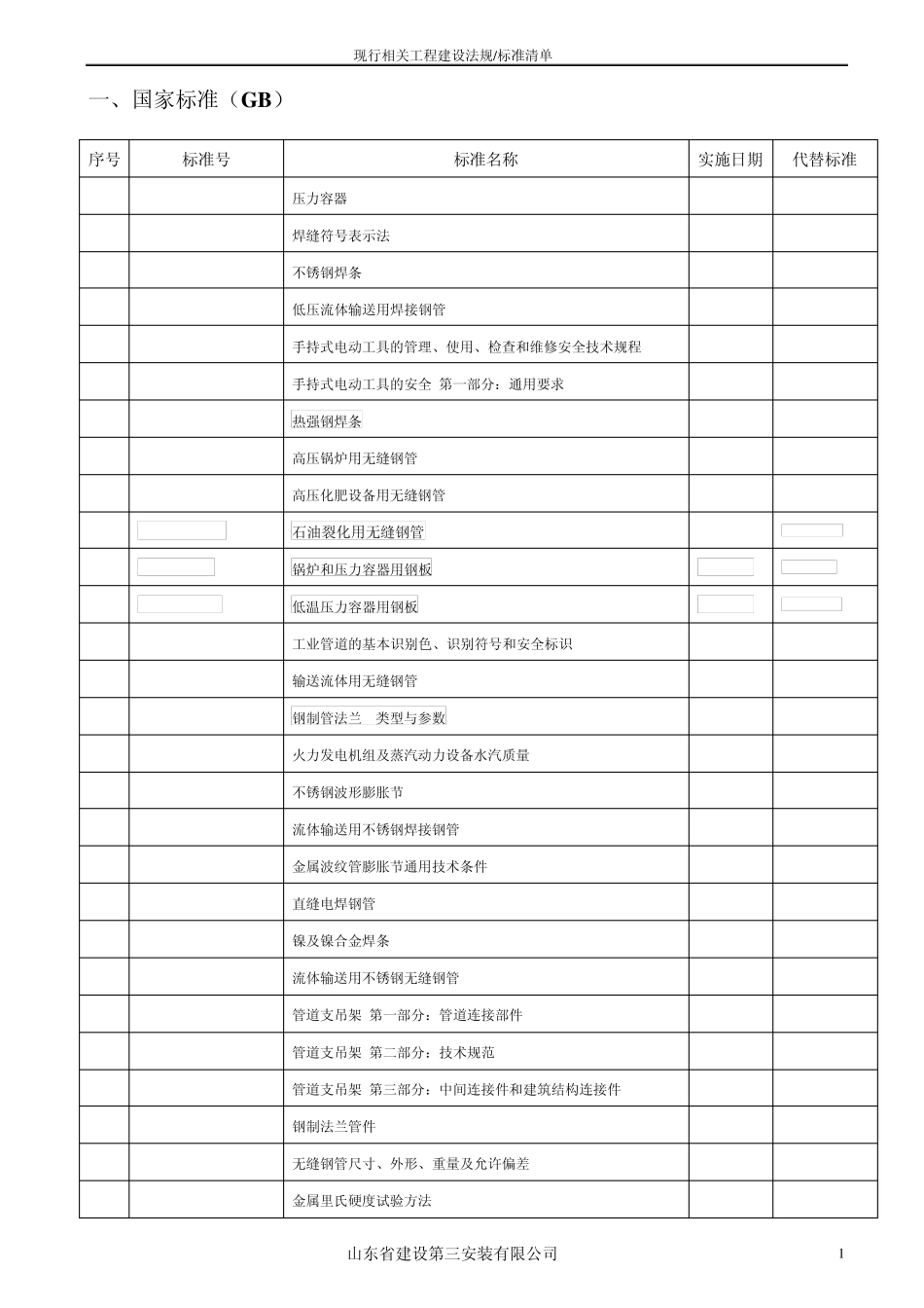 LAS现行相关工程建设法规标准清单_第3页