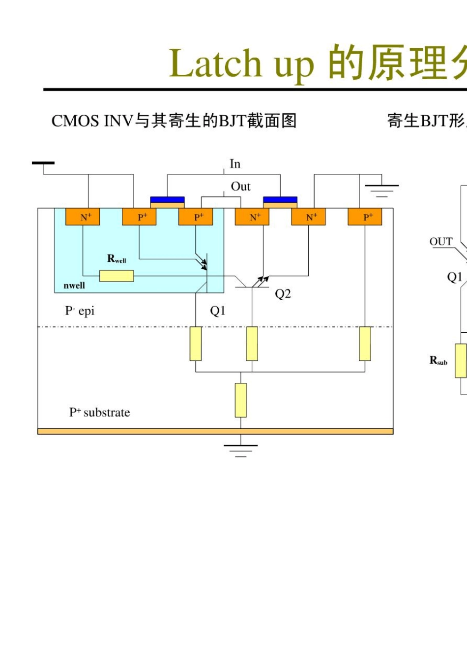 latchup闩锁效应_第3页