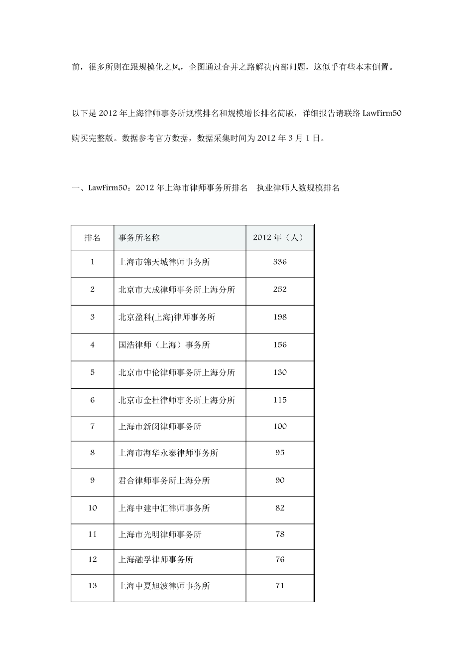 LawFirm502012年上海市律师事务所排名_第2页